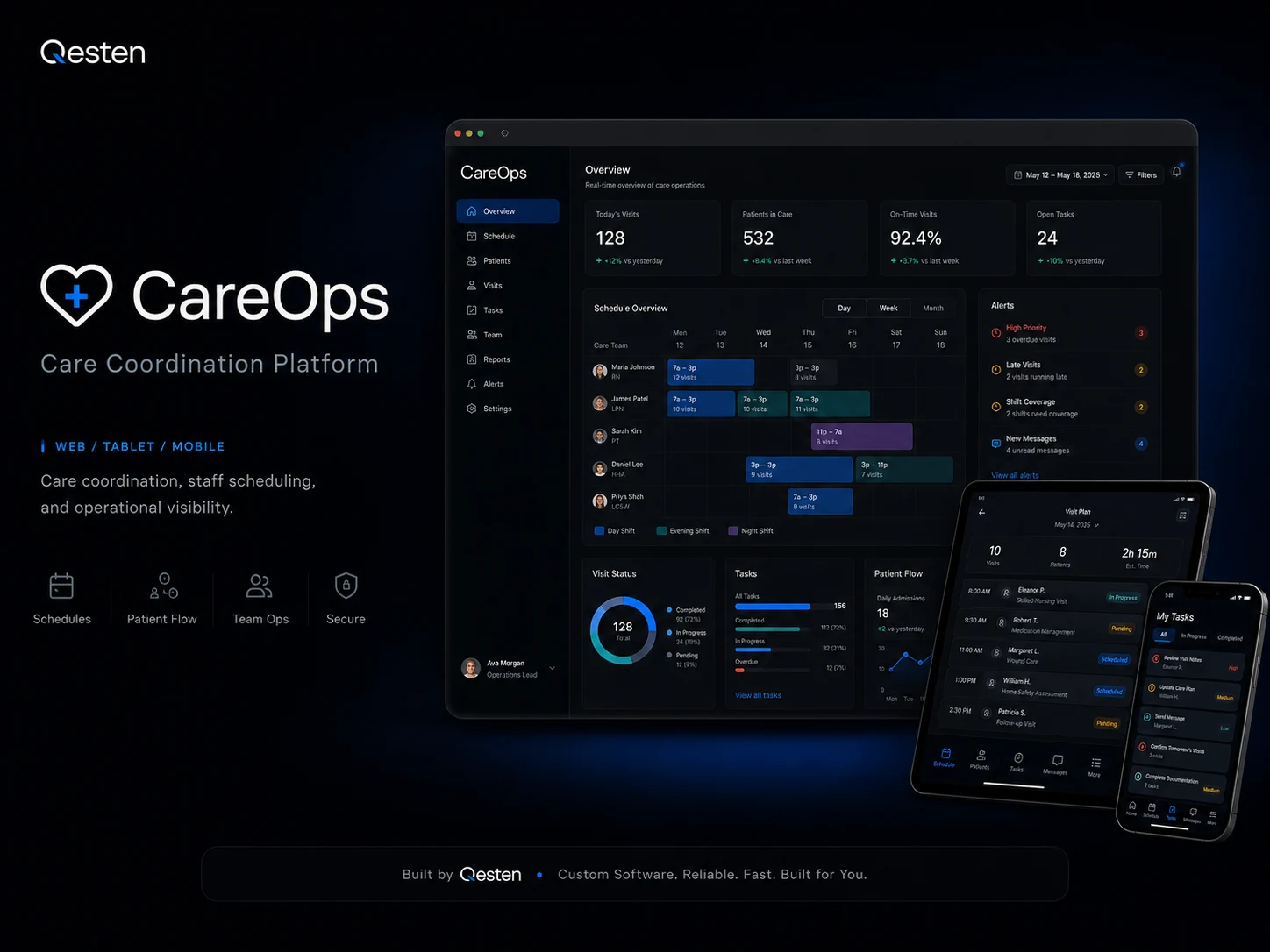 CareOps care coordination platform concept shown on desktop, tablet and mobile