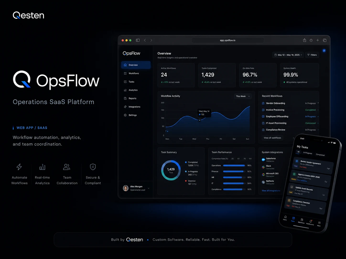 OpsFlow operations SaaS dashboard concept shown on desktop and mobile